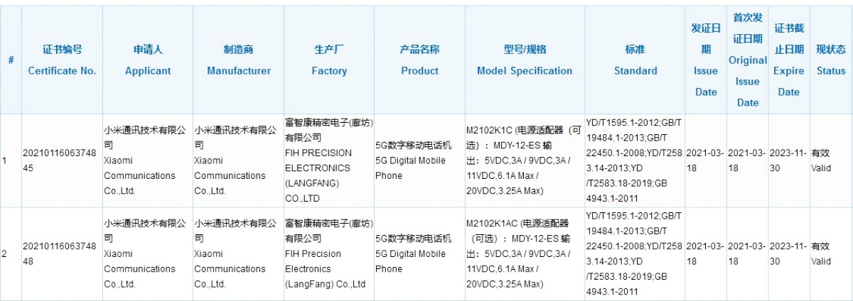 Xiaomi Mi 11 Pro & Mi 11 Ultra certified with 67W fast charging at 3C